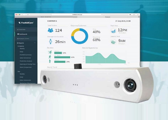 Cach-may-dem-nguoi-ra-vao-mang-lai-loi-ich-tu-trai-nghiem-cho-nha-ban-le